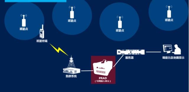 城市地下综合管廊如何解决无线通信