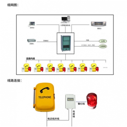 声光报警电话机电话的原理介绍