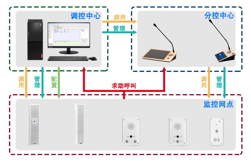 IP PBX系统是什么？IP PBX如何工作的？IP PBX系统介绍工作原理